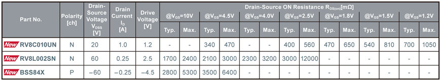 Reducing the Size of Automotive Designs with Ultra-Compact 1mm² MOSFETs